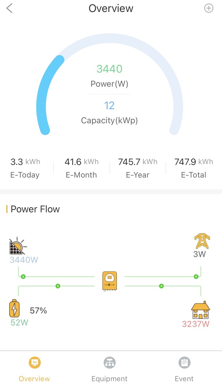 The Sunsynk Online app and Portal